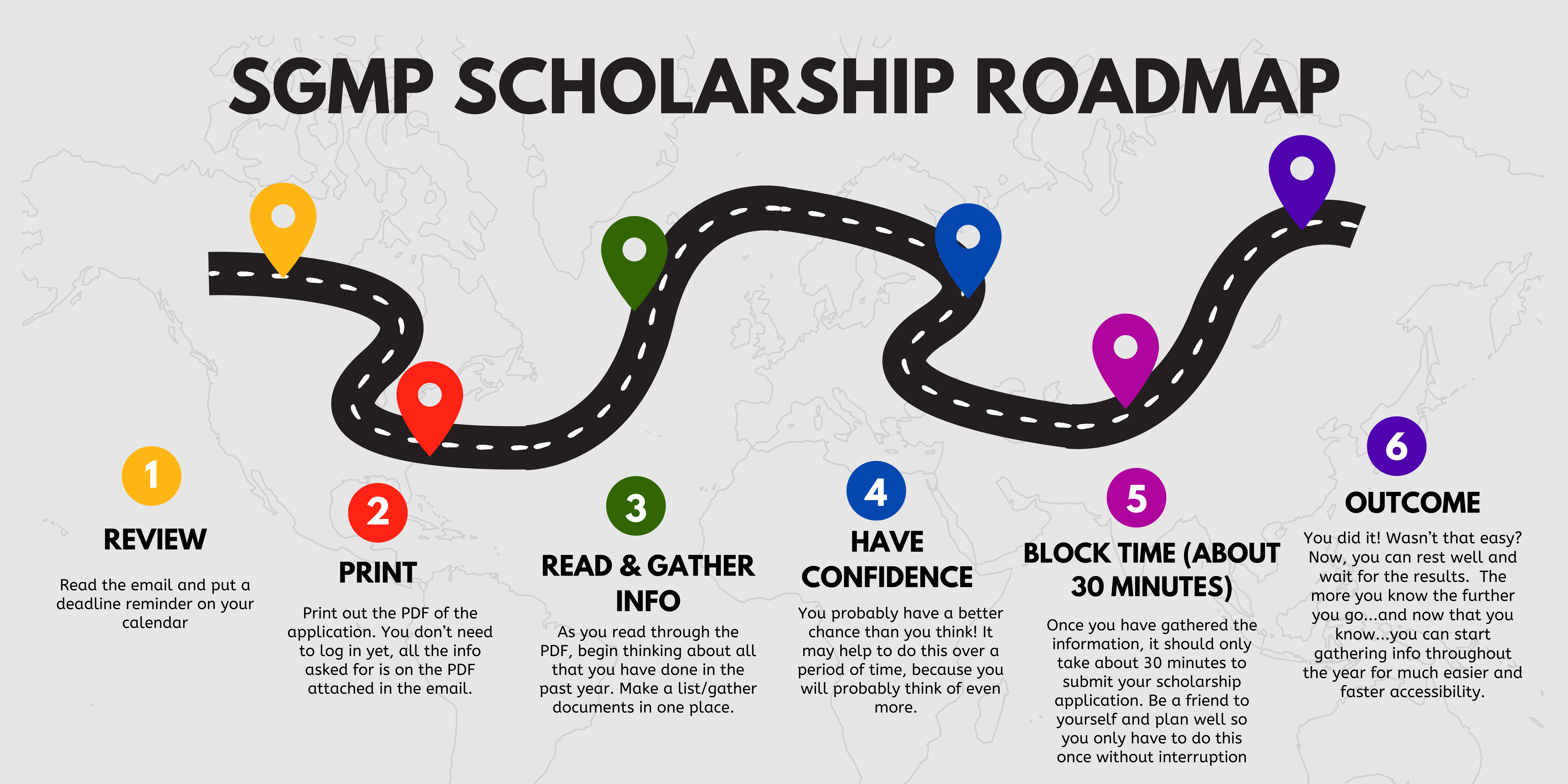 Scholarship Roadmap